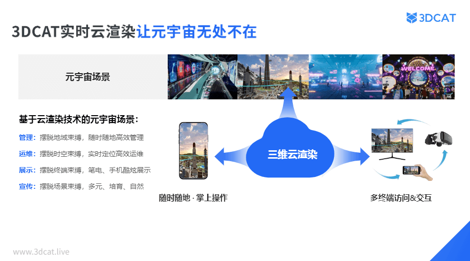 元宇宙解决方案-3DCAT实时云渲染