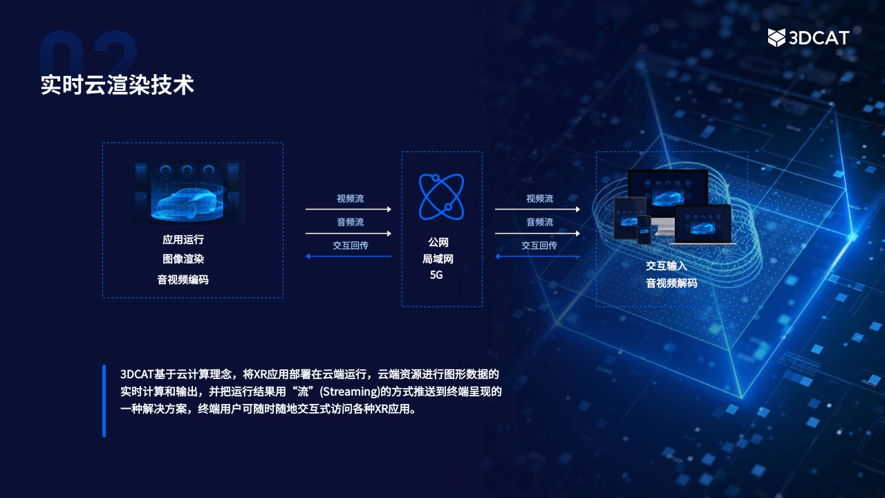 用云渲染还是自己渲染-3DCAT实时云渲染