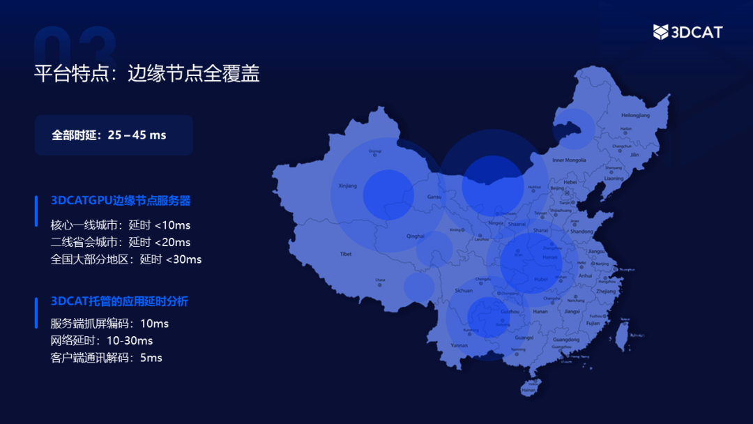 边缘计算实时渲染