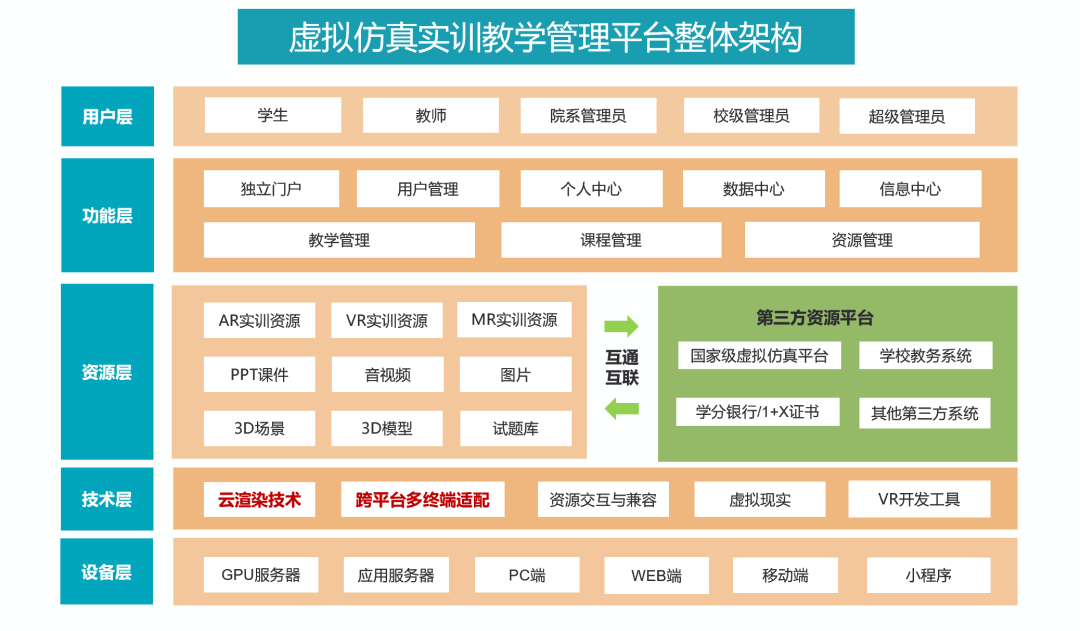 虚拟仿真实训教学管理平台整体架构