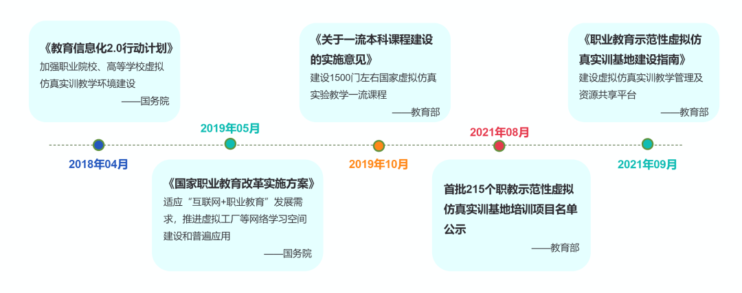 国家发布多项政策文件推动虚拟仿真技术发展