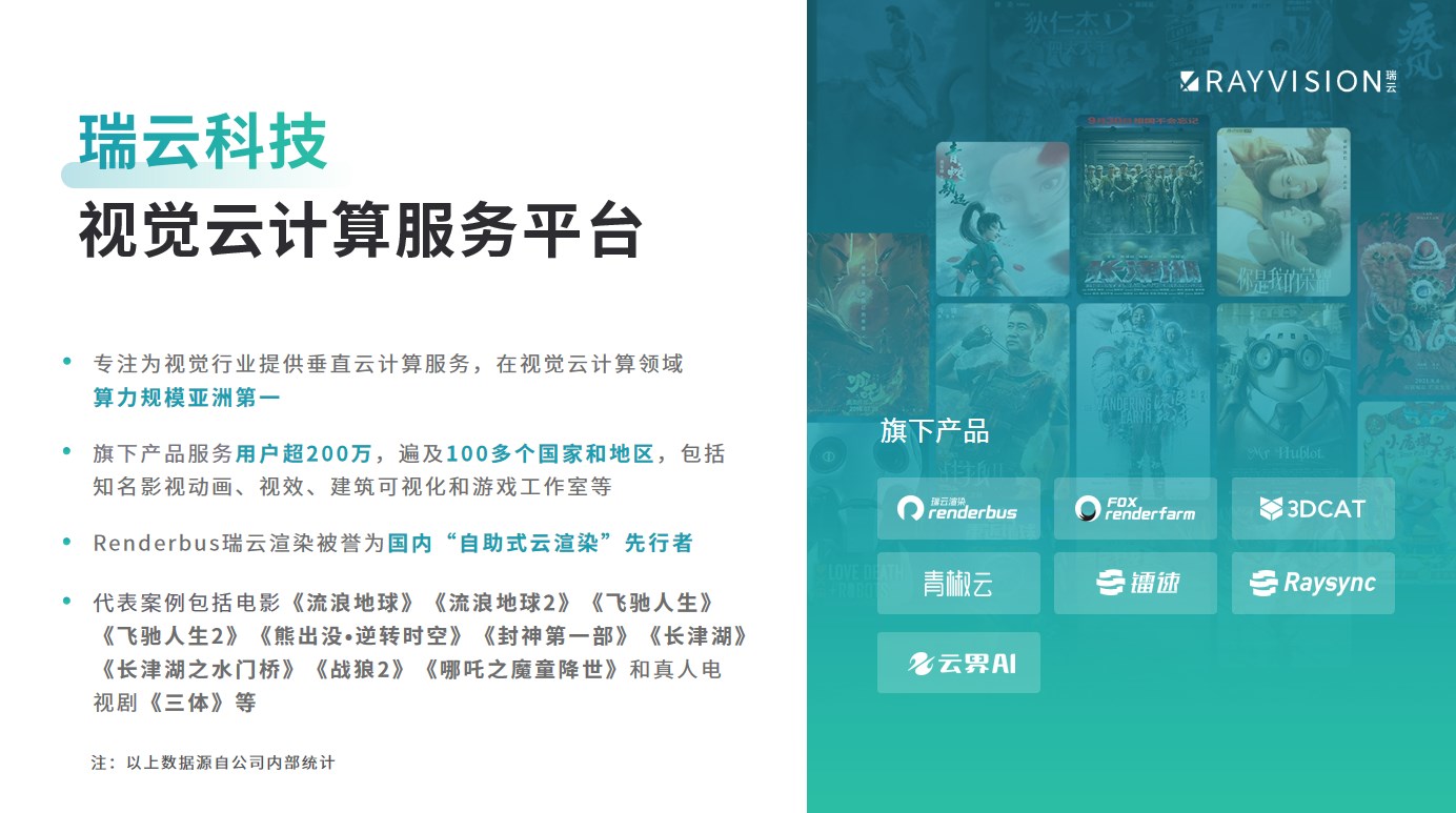 瑞云科技视觉云计算服务平台