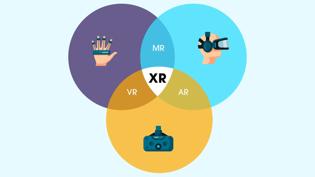 XR与CloudXR-3DCAT实时渲染