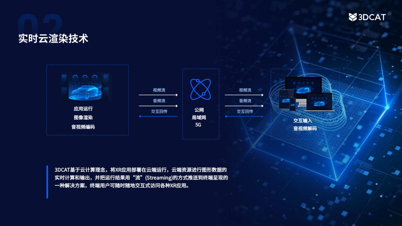 哪个实时云渲染平台好？-3DCT实时云渲染