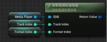 获取视频轨道维度