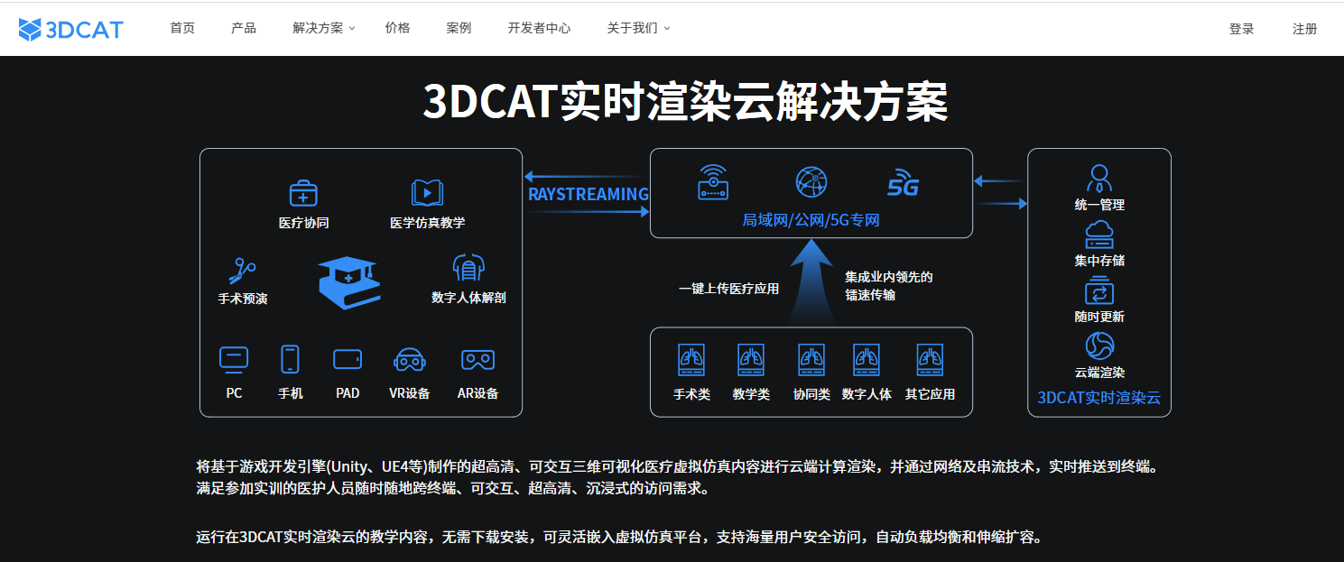 3DCAT实时渲染云解决方案