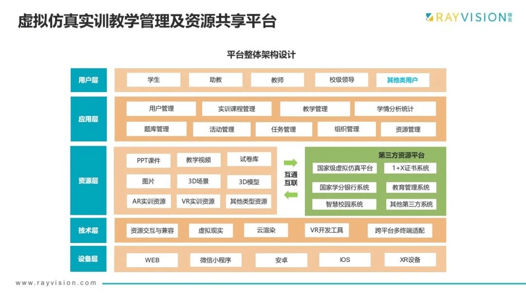 虚拟仿真实训教学管理及资源共享平台-3DCAT实时云渲染