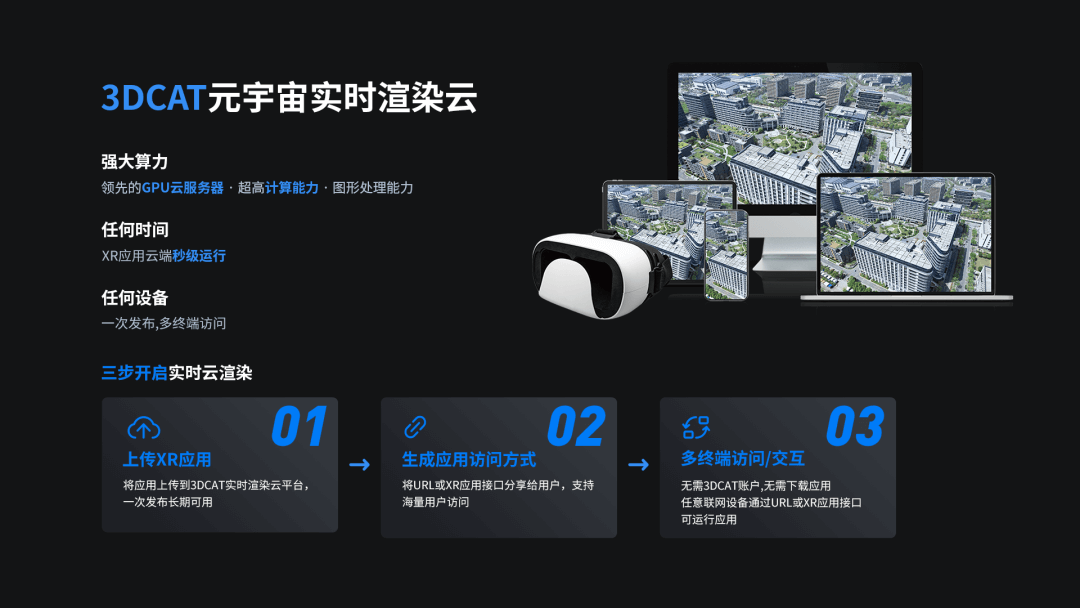实时云渲染私有化部署-3DCAT