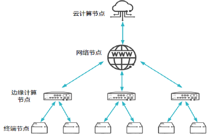 云计算/边缘计算节点-3DCAT实时渲染云