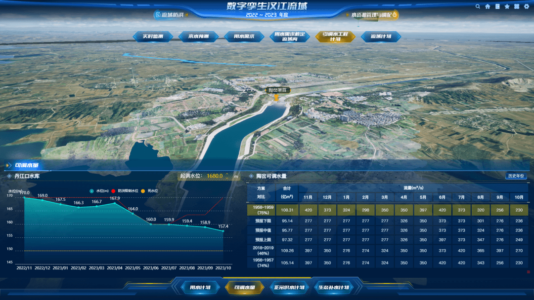 数字孪生汉江：智慧水利-3DCAT实时渲染云