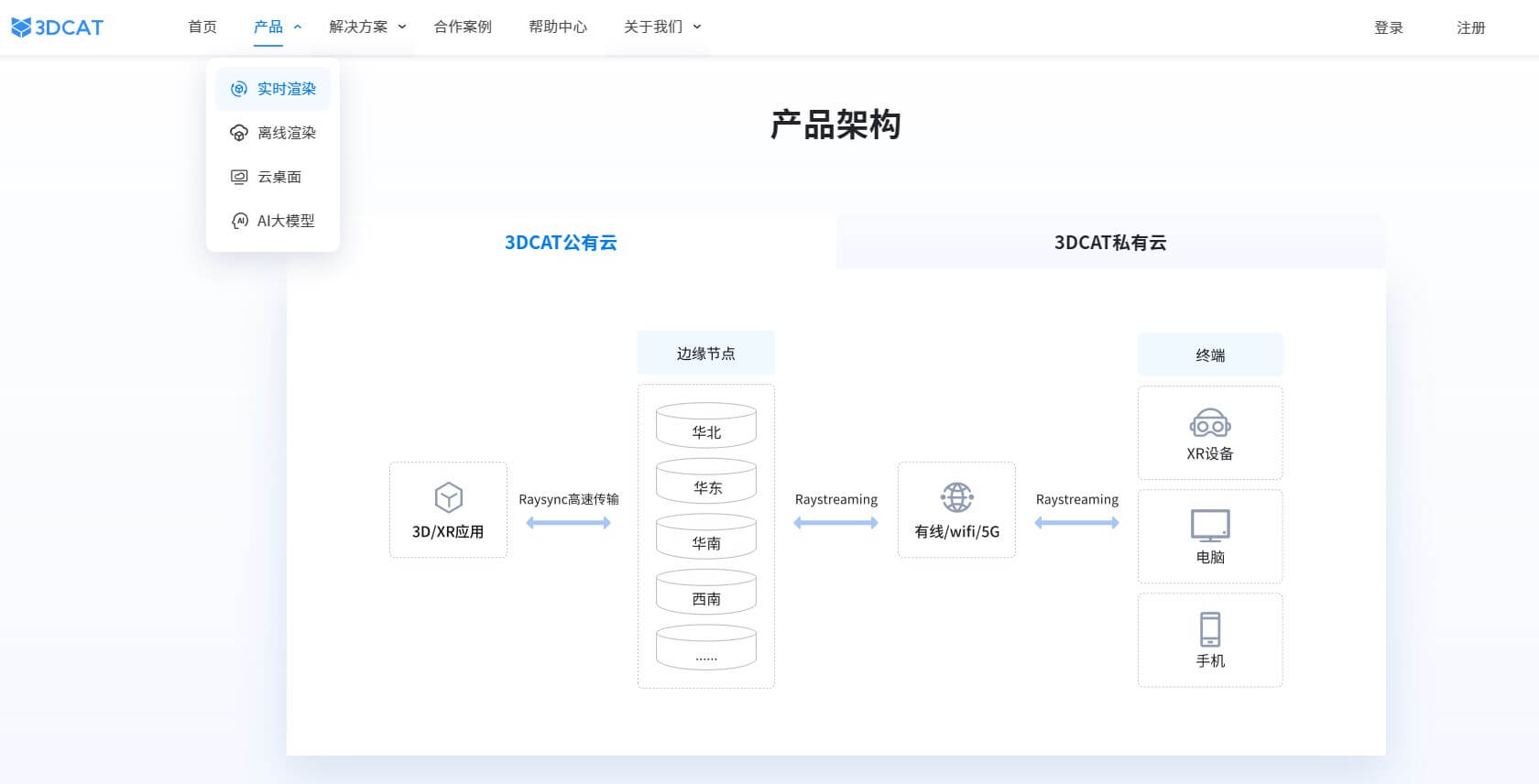 云流化PaaS平台-3DCAT实时云渲染