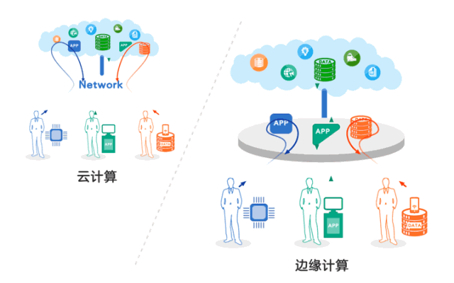 边缘计算什么意思-3DCAT实时云渲染