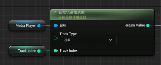 获取轨道格式数