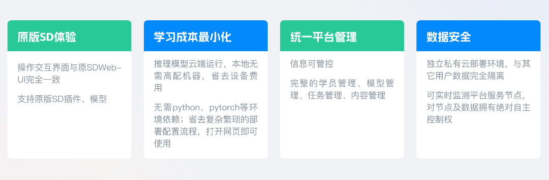 瑞云科技AIGC实训平台