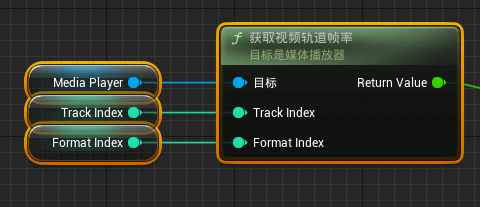 获取视频轨道帧率
