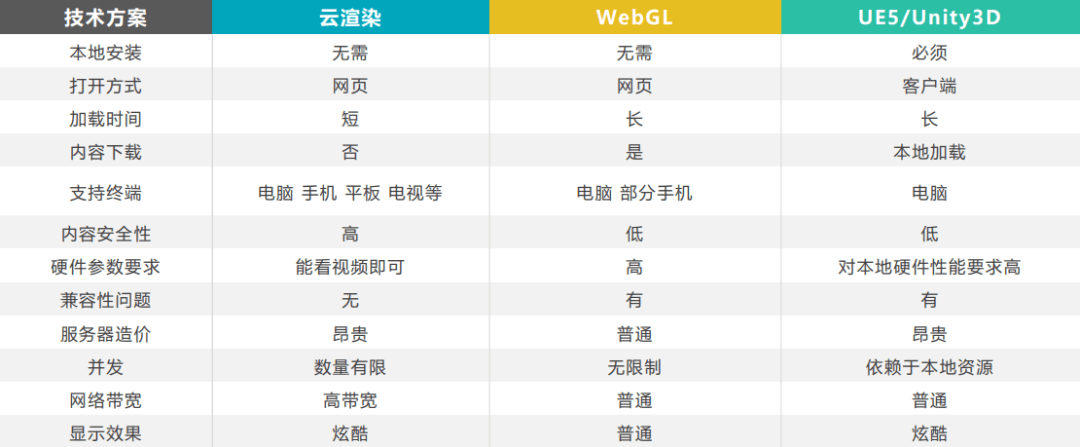 传统的数字孪生业务挑战